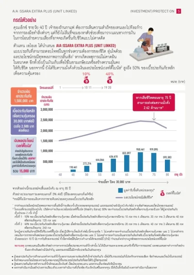 ประกันชีวิตควบการลงทุน AIA Issara Extra Plus (Unit Linked) 2025