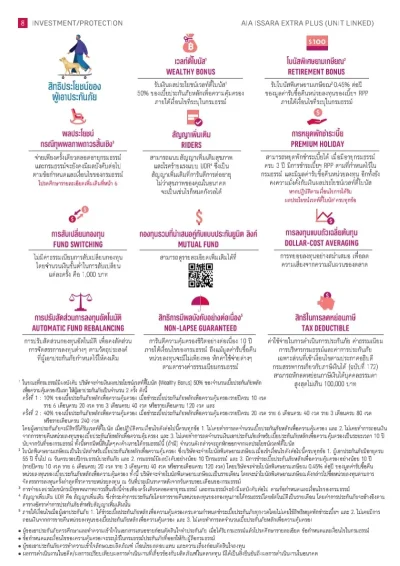 ประกันชีวิตควบการลงทุน AIA Issara Extra Plus (Unit Linked) 2025