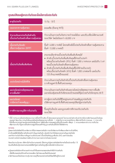 ประกันชีวิตควบการลงทุน AIA Issara Plus (Unit Linked)