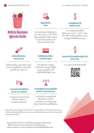 ประกันชีวิตควบการลงทุน AIA Issara Plus (Unit Linked)