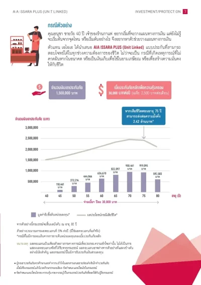 ประกันชีวิตควบการลงทุน AIA Issara Plus (Unit Linked)