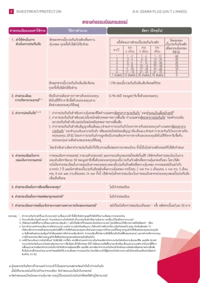 ประกันชีวิตควบการลงทุน AIA Issara Plus (Unit Linked)
