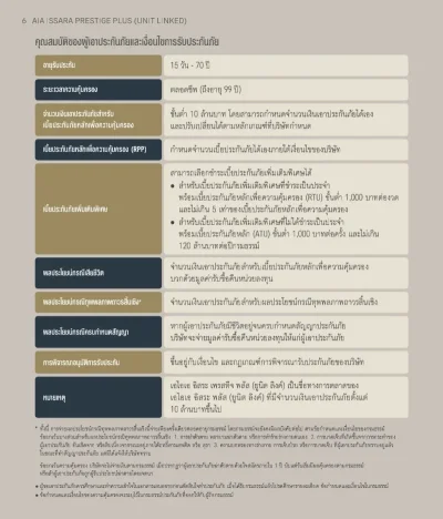 ประกันชีวิตควบการลงทุน AIA Issara Prestige Plus (Unit Linked)