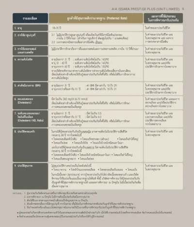 ประกันชีวิตควบการลงทุน AIA Issara Prestige Plus (Unit Linked)