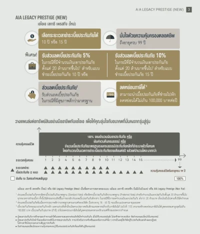 ประกันชีวิต AIA Legacy Prestige (New)