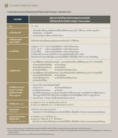 ประกันชีวิต AIA Legacy Prestige (New)