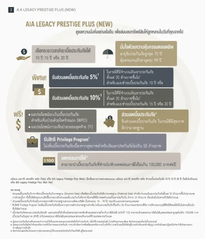 จุดเด่น ประกันชีวิต AIA Legacy Prestige Plus