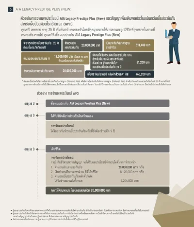 ประกันชีวิต AIA Legacy Prestige Plus ตัวอย่างผู้ชายอายุ 35 ปี