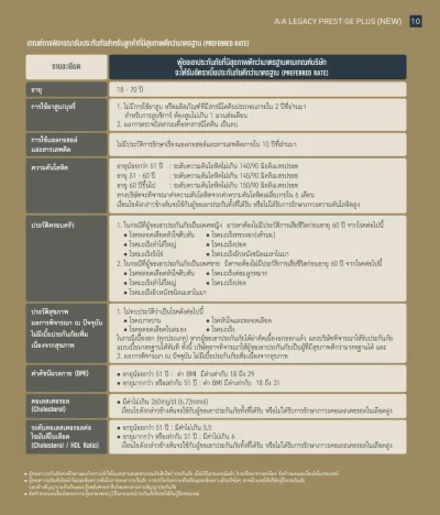 ส่วนลดสุขภาพดี Preferrate ประกันชีวิต AIA Legacy Prestige Plus 