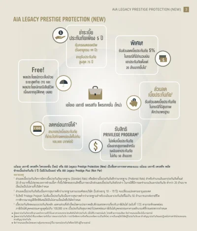 จุดเด่น ประกันชีวิต AIA LEGACY​ PRESTIGE​ PROTECTION NEW