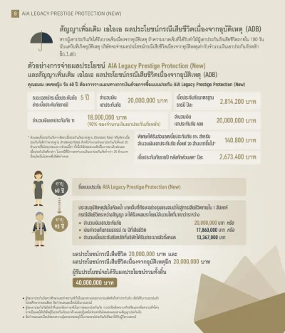 ตัวอย่างผู้หญิง ทุนประกัน 20 ล้านบาท ประกันชีวิต AIA LEGACY​ PRESTIGE​ PROTECTION NEW