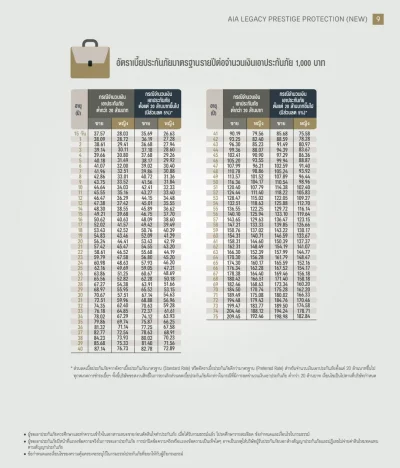 ตารางเบี้ยประกัน ประกันชีวิต AIA LEGACY​ PRESTIGE​ PROTECTION NEW