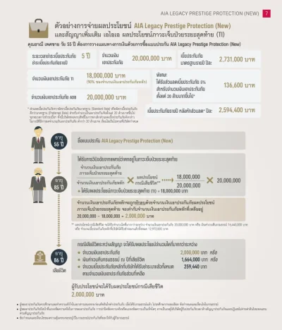 ทุนประกันชีวิต 20 ล้านบาทชำระ 5ปี ประกันชีวิต AIA LEGACY​ PRESTIGE​ PROTECTION NEW