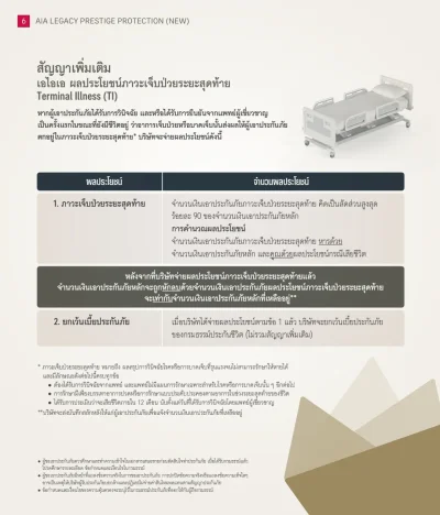 ผลประโยชน์ TI ประกันชีวิต AIA LEGACY​ PRESTIGE​ PROTECTION NEW