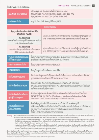 ประกันโรคร้ายแรง AIA Multi-Pay CI Plus