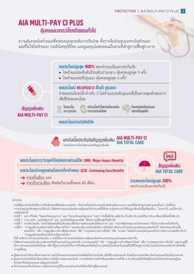ประกันโรคร้ายแรง AIA Multi-Pay CI Plus