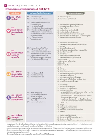 ประกันโรคร้ายแรง AIA Multi-Pay CI Plus