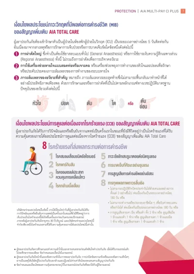 ประกันโรคร้ายแรง AIA Multi-Pay CI Plus