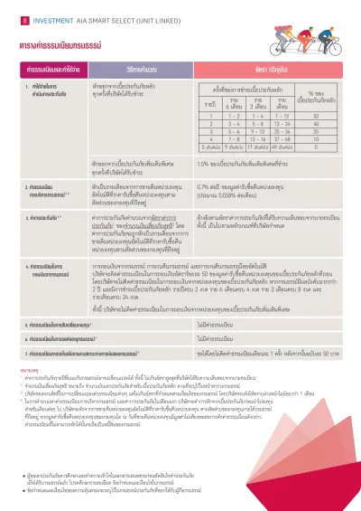 ตารางค่าธรรมเนียม ประกันชีวิตควยการลงทุน AIA Smart Select