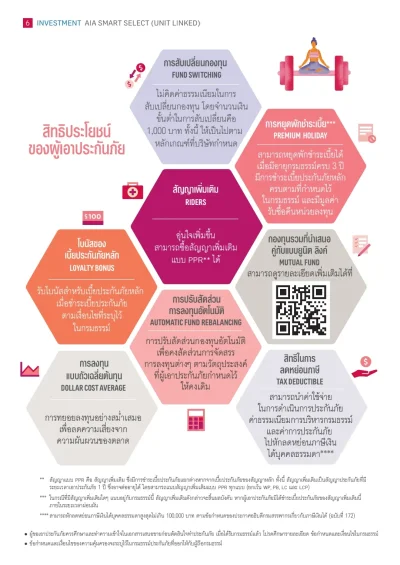 สิทธิประโยชน์ ประกันชีวิตควยการลงทุน AIA Smart Select