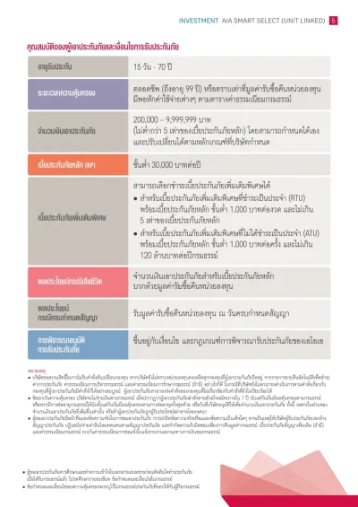 เงื่อนไขการรับประกัน ประกันชีวิตควยการลงทุน AIA Smart Select