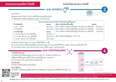 ตารางสะสมคะแนน AIA VITALITY PROTECTION AND UNIT-LINKED