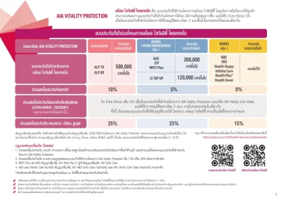 ตารางส่วนลดเบี้ยประกัน AIA VITALITY PROTECTION AND UNIT-LINKED