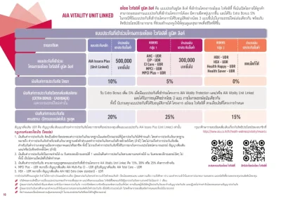 ตารางส่วนลดเบี้ยประกัน AIA VITALITY PROTECTION AND UNIT-LINKED (2)