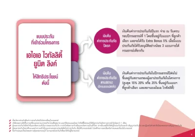 ส่วนลดตามสถานะ AIA VITALITY PROTECTION AND UNIT-LINKED