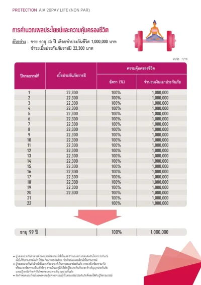 ประกันชีวิต AIA 20 Pay Life (Non Par)