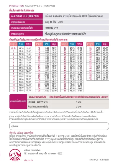 ประกันชีวิต AIA 20 Pay Life (Non Par)