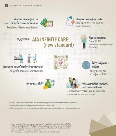 ประกันสุขภาพเหมาจ่าย AIA Infinite Care