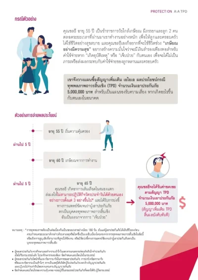 ประกันทุพพลภาพถาวรสิ้นเชิง AIA TPD