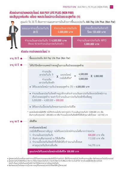 ตัวอย่าง ประกันชีวิต AIA Pay Life Plus (Non Par)