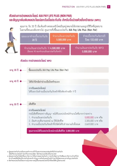 รายละเอียดประกันชีวิต AIA Pay Life Plus (Non Par)