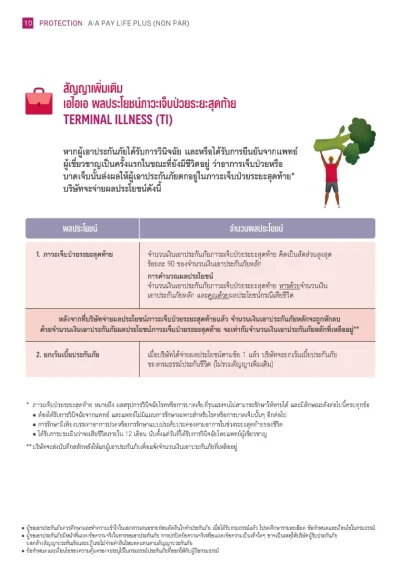 เงื่อนไขประกันชีวิต AIA Pay Life Plus (Non Par)