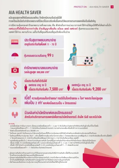 ข้อดี ประกันสุขภาพเหมาจ่าย aia health saver
