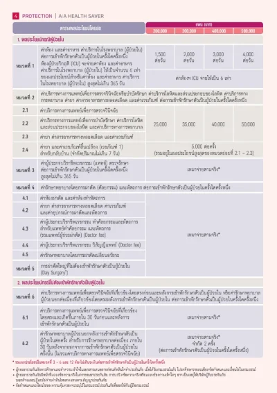 ตารางประกันสุขภาพเหมาจ่าย_aia health saver