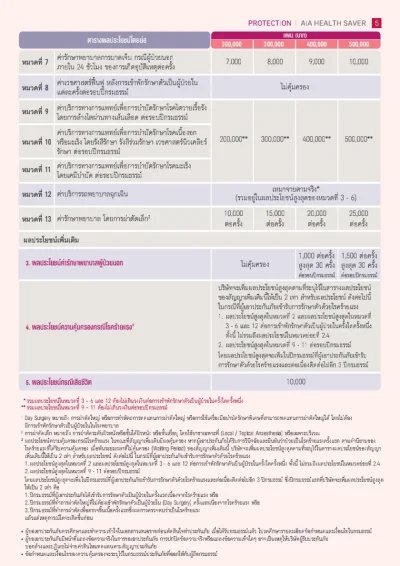ตารางประกันสุขภาพเหมาจ่าย_aia opd
