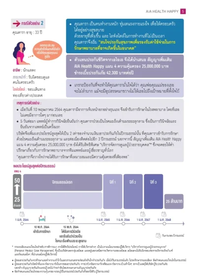 ตัวอย่าง  ประกันสุขภาพเหมาจ่าย AIA Health