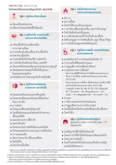 ประกันโรคร้ายแรง AIA CI PLUS