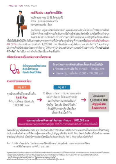ประกันโรคร้ายแรง AIA CI PLUS