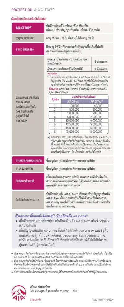 ประกันโรคมะเร็งระยะเริ่มต้น