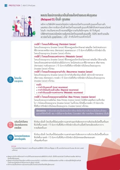ประกันโรคร้ายแรง