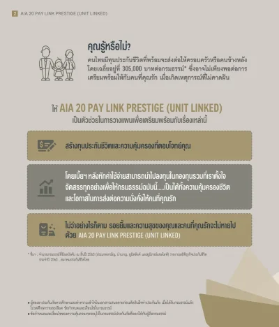 จุดเด่น ประกันชีวิตควบการลงทุน AIA 20 PAY​ LINK PRESTIGE