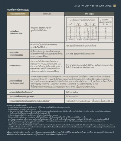 ตารางค่าธรรมเนียมกรมธรรม์ ประกันชีวิตควบการลงทุน AIA 20 PAY​ LINK PRESTIGE