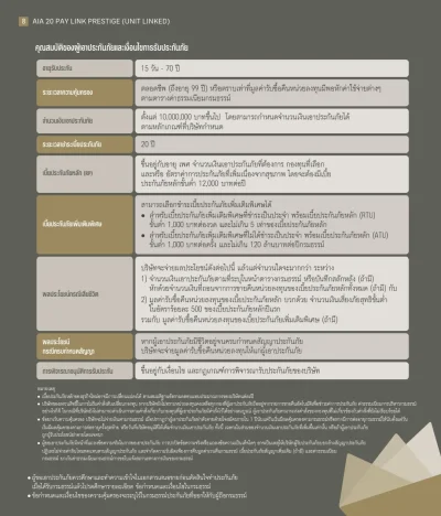 เงื่อนไขการรับประกัน ประกันชีวิตควบการลงทุน AIA 20 PAY​ LINK PRESTIGE