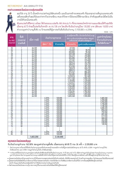 ตัวอย่รางเบี้ยประกันปีละ_120000_บาทประกันบำนาญ_ลดหย่อนภาษี_AIA_Annuity_FIX
