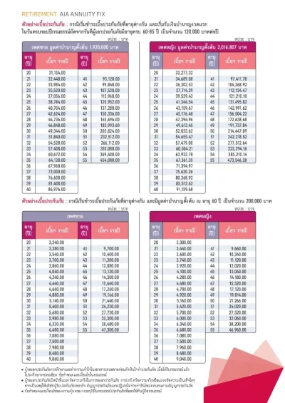 ตารางเบี้ยประกันบำนาญ_ลดหย่อนภาษี_AIA_Annuity_FIX