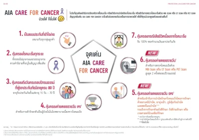 จุดเด่น ประกันโรคมะเร็ง aia care for cancer 